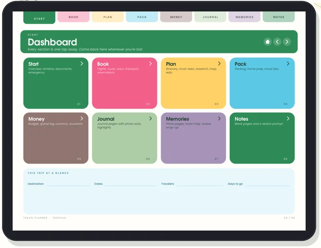 A Maplegate digital travel planner on an iPad, open to its dashboard of colored, tappable section tabs